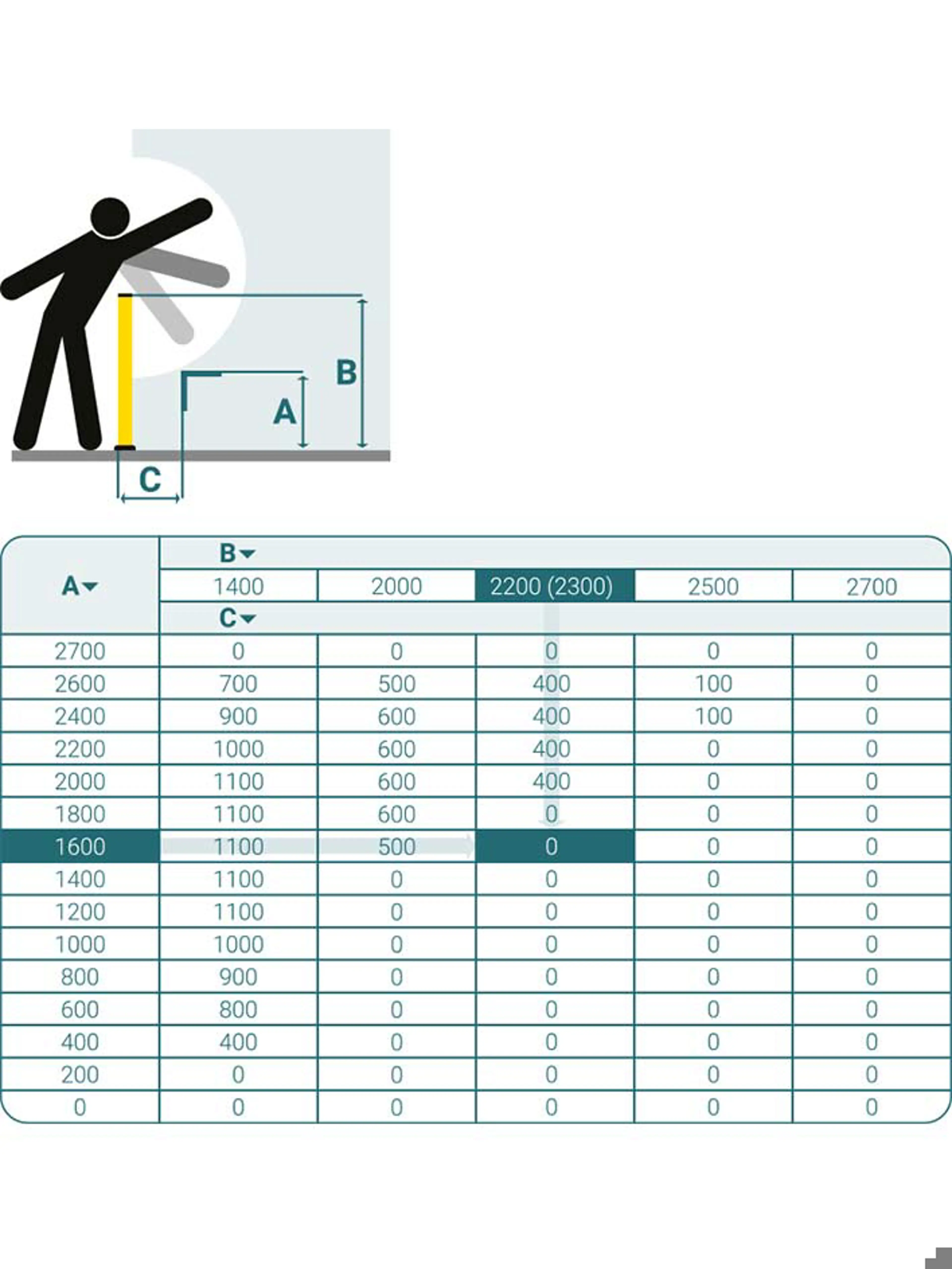 De hoogte van afrasteringen bepalen