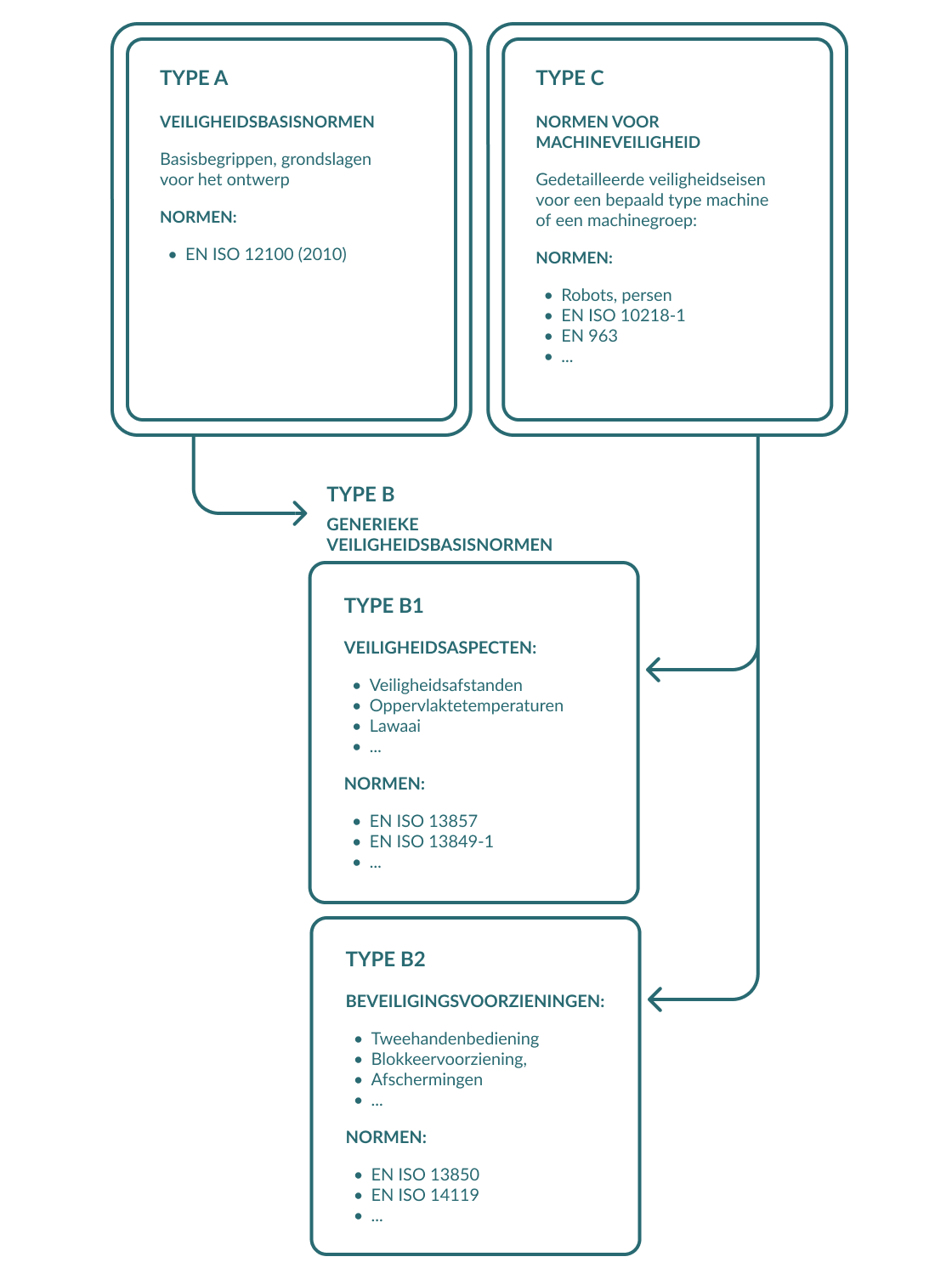 Different Types Of Safety Standards BE (1)