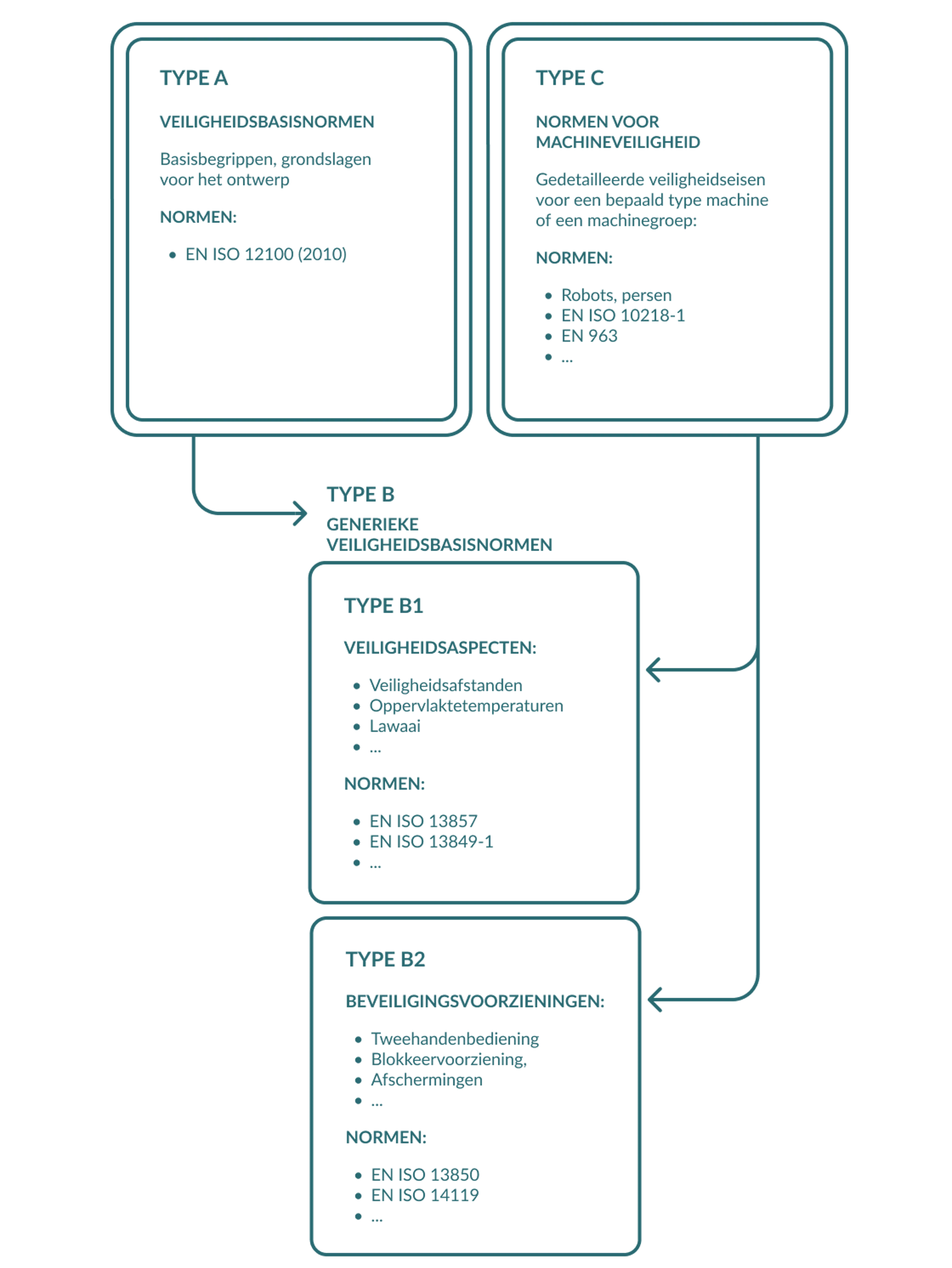 Different Types Of Safety Standards BE (1)