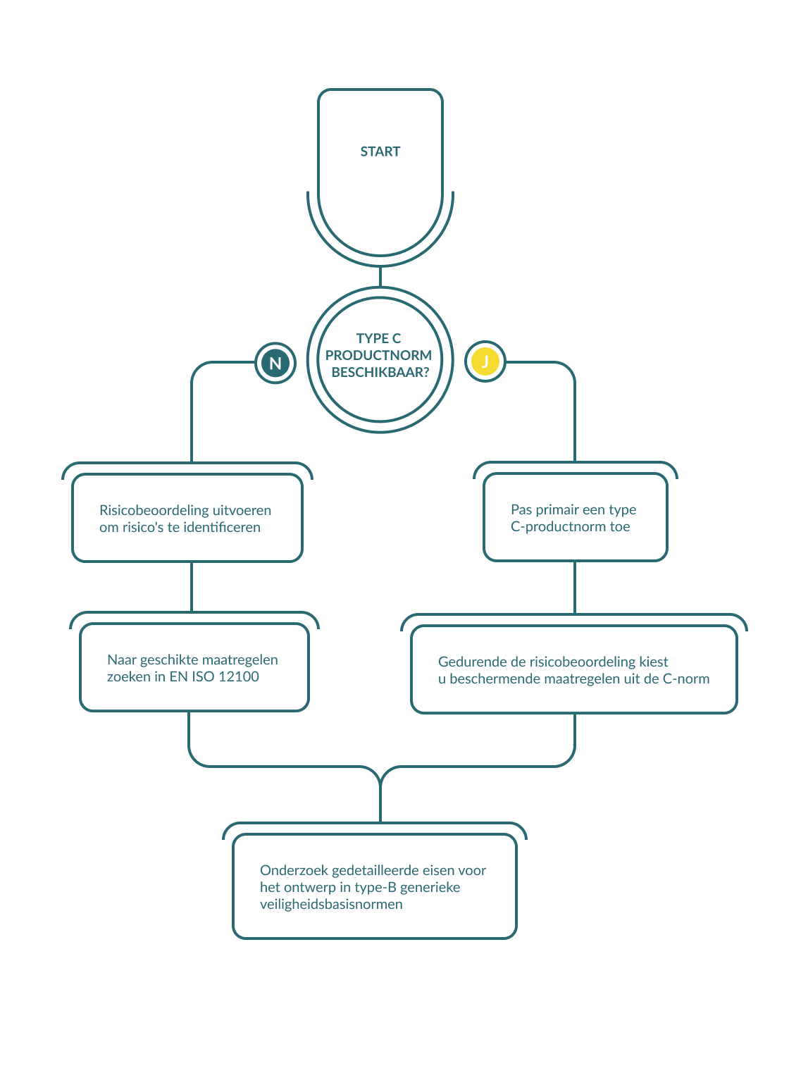 Research Strategy BE