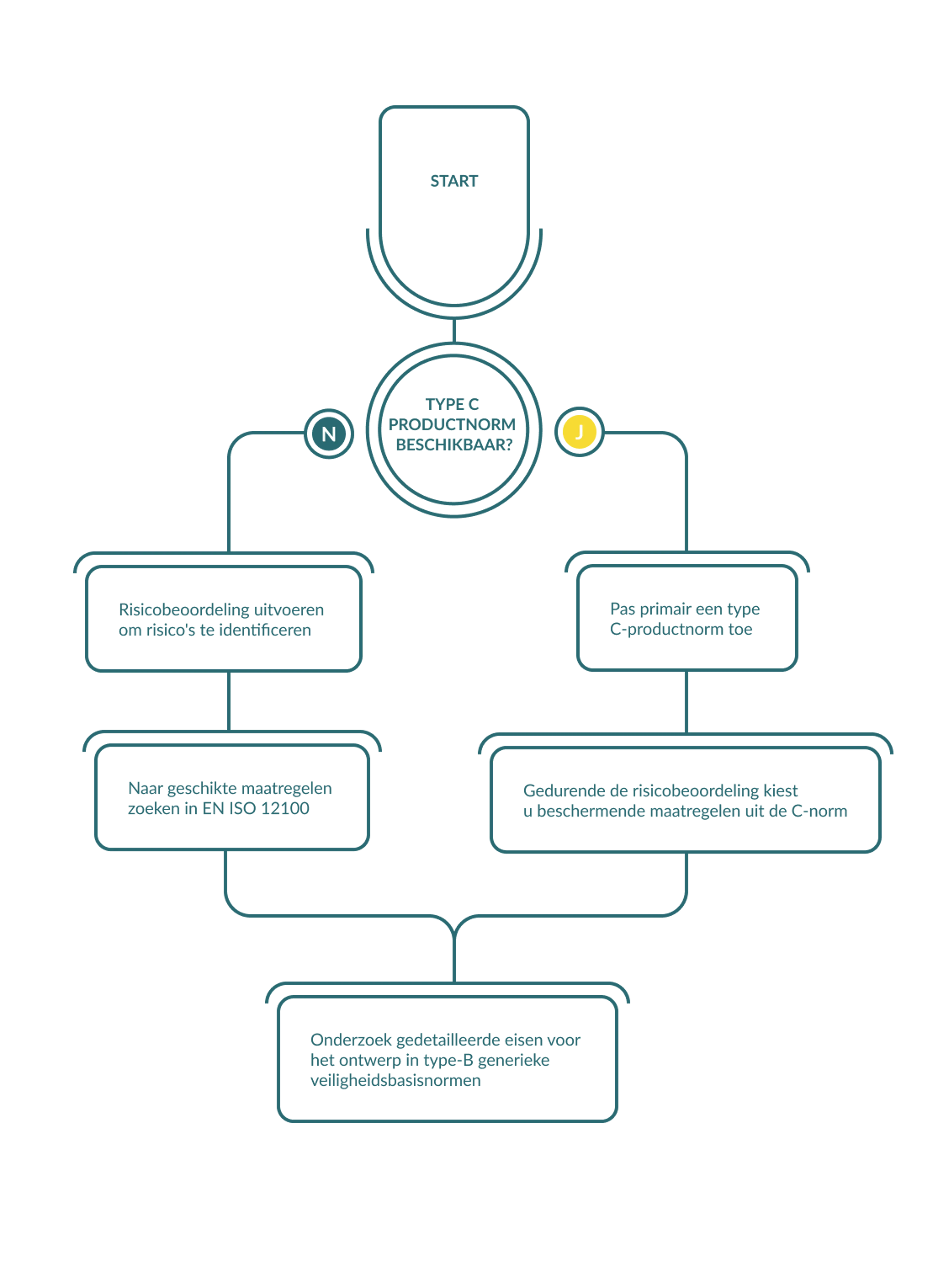 Research Strategy BE