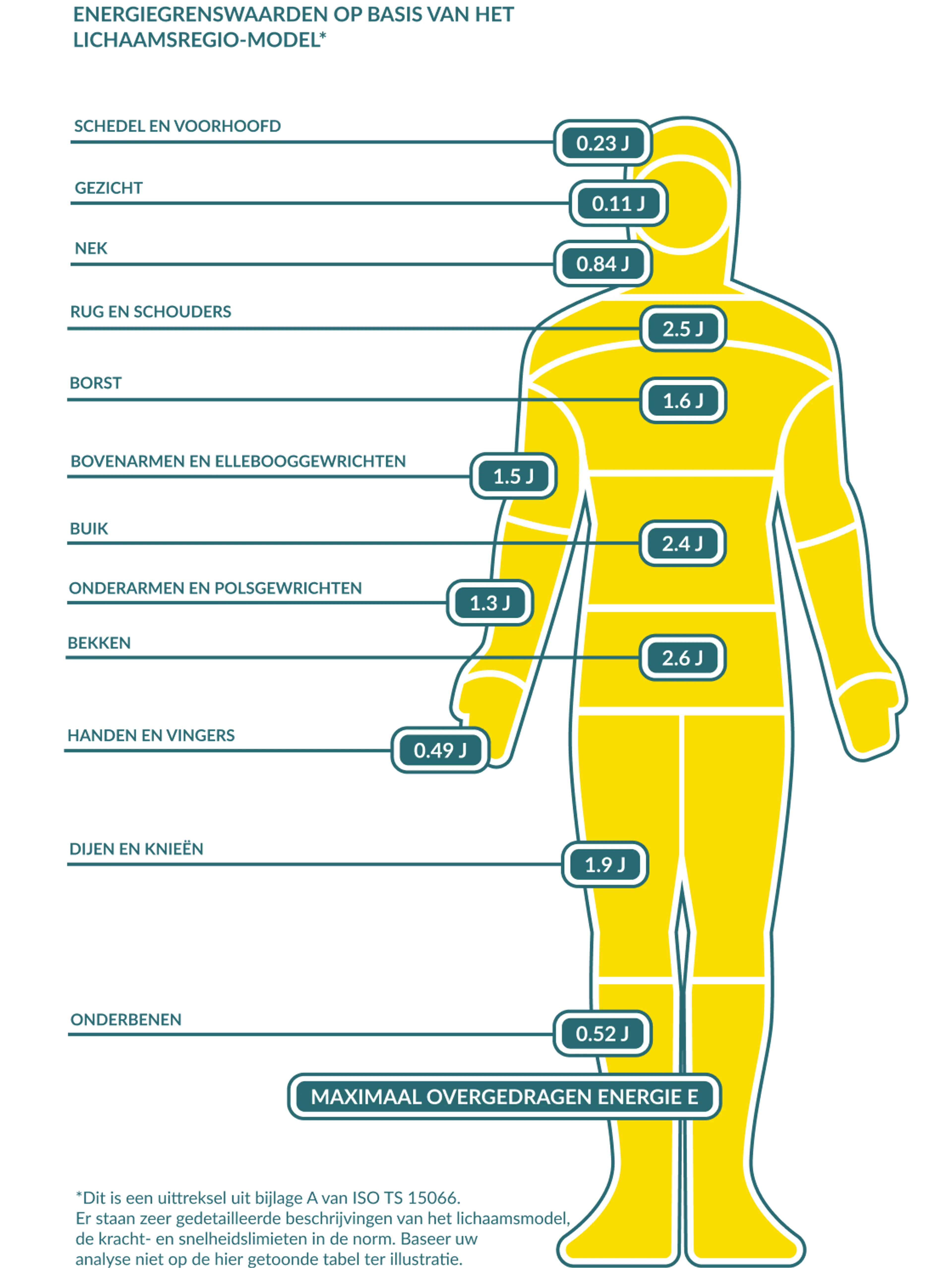 Limit Values For Energy BE